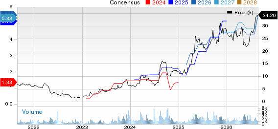 Heritage Insurance Holdings, Inc. Price and Consensus