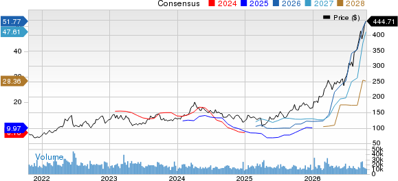 Valero Energy Corporation Price and Consensus
