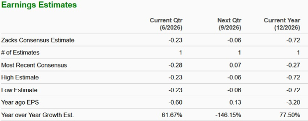 Zacks Investment Research