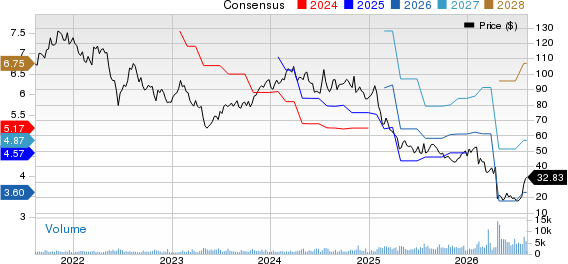 Everforth Inc. Price and Consensus