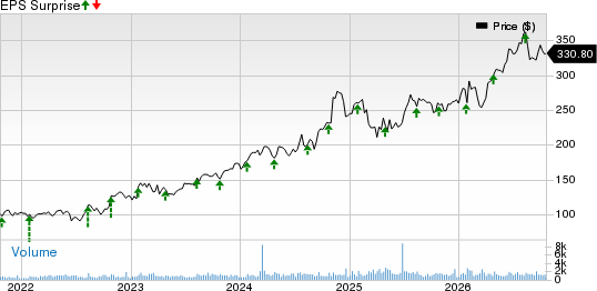 Applied Industrial Technologies, Inc. Price and EPS Surprise