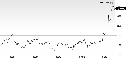 Keysight Technologies Inc. Price