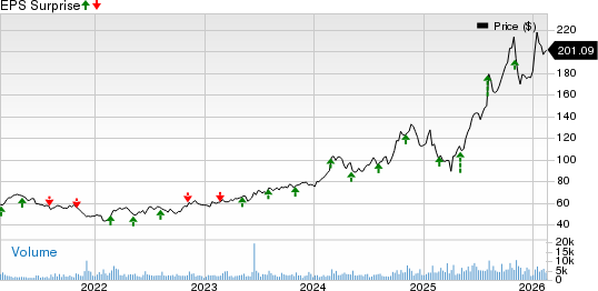 BWX Technologies, Inc. Price and EPS Surprise