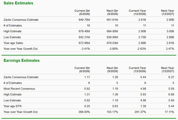 Zacks Investment Research