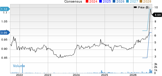 OptimumBank Holdings, Inc. Price and Consensus
