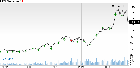 nVent Electric PLC Price and EPS Surprise