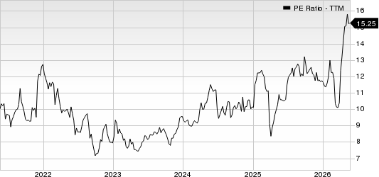 TD SYNNEX Corporation PE Ratio (TTM)