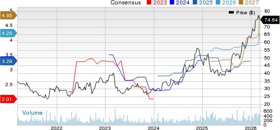 NWPX Infrastructure, Inc. Price and Consensus