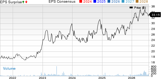 Oak Valley Bancorp (CA) Price, Consensus and EPS Surprise