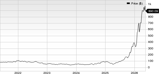 Lumentum Holdings Inc. Price