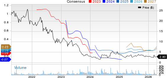 Petco Health and Wellness Company, Inc. Price and Consensus