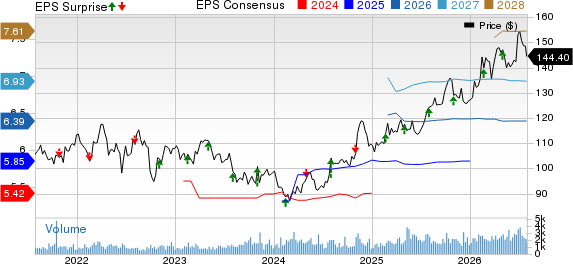 IDACORP, Inc. Price, Consensus and EPS Surprise