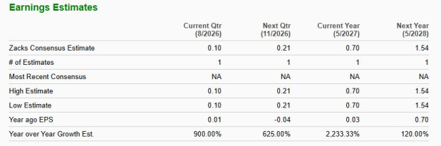 Zacks Investment Research