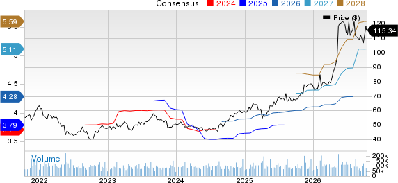 Cisco Systems, Inc. Price and Consensus