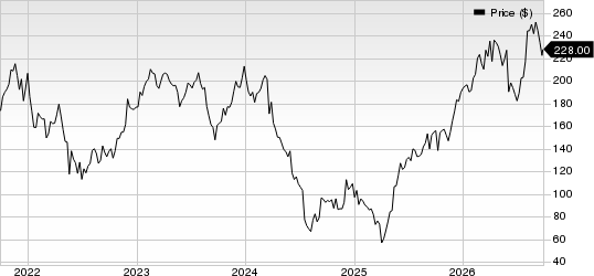 Five Below, Inc. Price