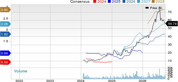 BrightSpring Health Services, Inc. Price and Consensus