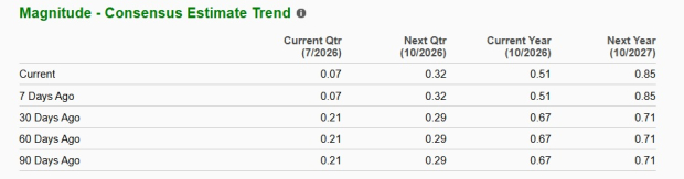 Zacks Investment Research
