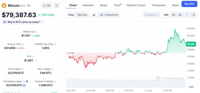 Bitcoin ETFs Erase $5.8B 2026 Deficit As Annual Flows Turn Positive