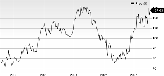 Merck & Co., Inc. Price