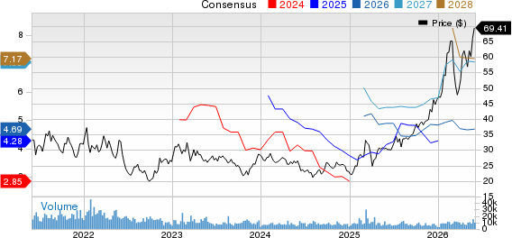 ArcelorMittal Price and Consensus