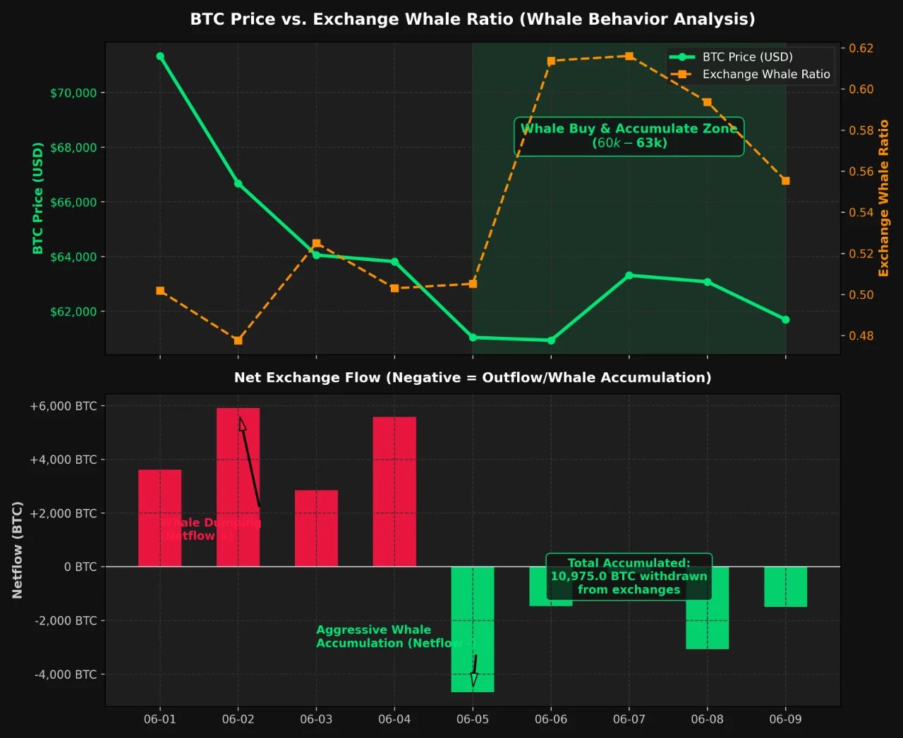 Precio de Bitcoin vs. Ratio de Ballenas en Exchanges | Fuente: Woominkyu