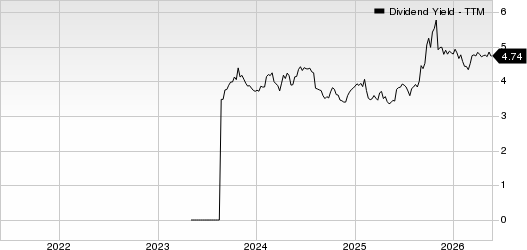 Kenvue Inc. Dividend Yield (TTM)