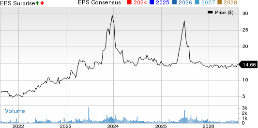 Genie Energy Ltd. Price, Consensus and EPS Surprise