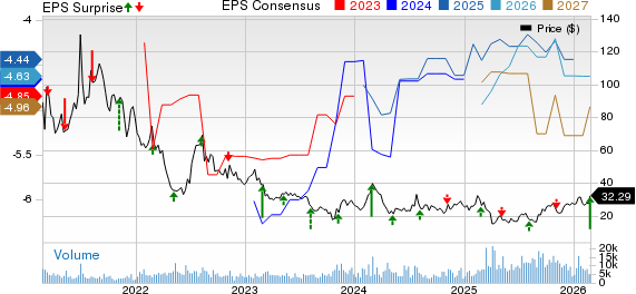 Beam Therapeutics Inc. Price, Consensus and EPS Surprise