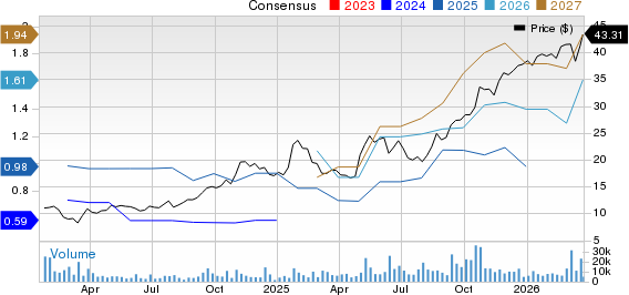 BrightSpring Health Services, Inc. Price and Consensus