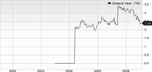 Pelagos Insurance Capital Limited Dividend Yield (TTM)