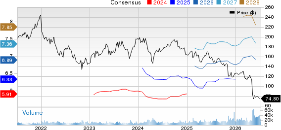 Zoetis Inc. Price and Consensus