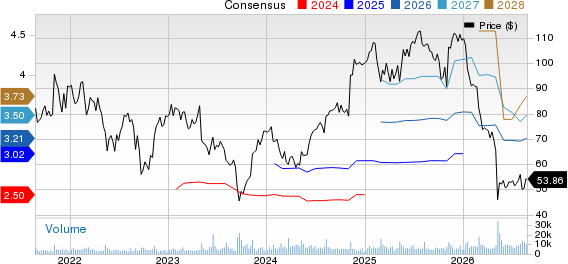Planet Fitness, Inc. Price and Consensus