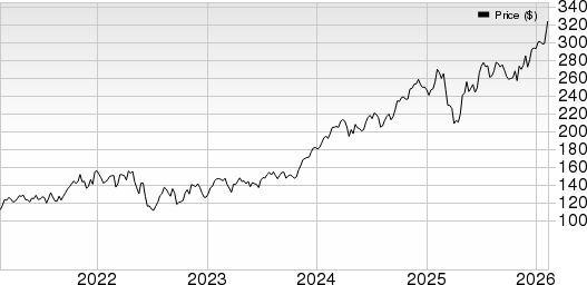 Hilton Worldwide Holdings Inc. Price, Consensus and EPS Surprise