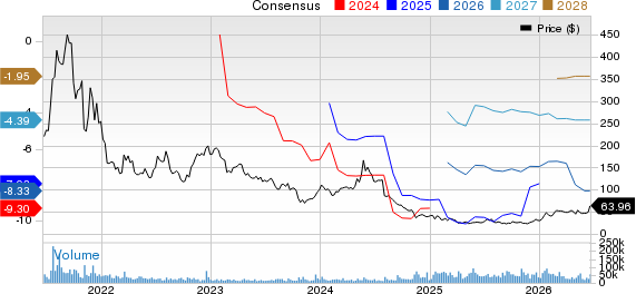 Moderna, Inc. Price and Consensus