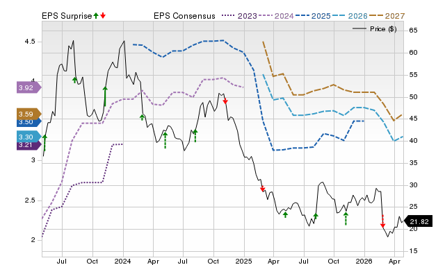 Price, Consensus and EPS Surprise Chart for AMPH