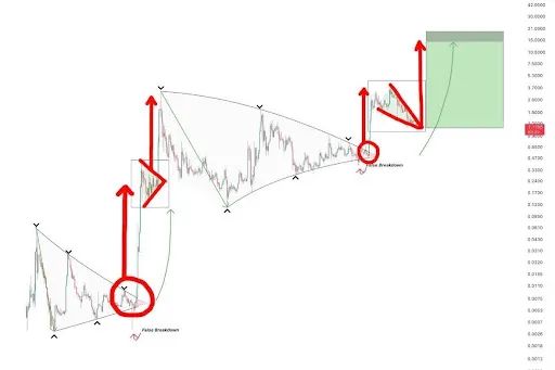XRP Ledger