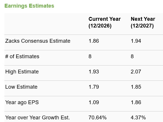 Zacks Investment Research