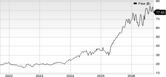 Amphenol Corporation Price