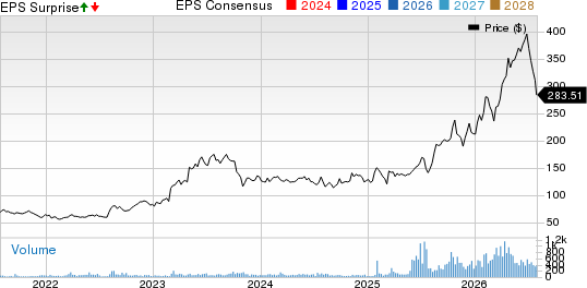 Preformed Line Products Company Price, Consensus and EPS Surprise
