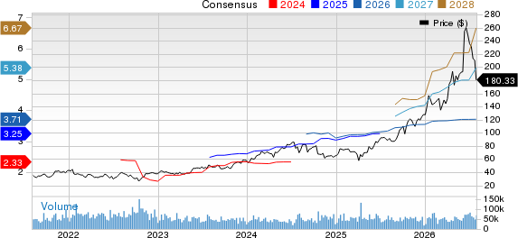 KLA Corporation Price and Consensus