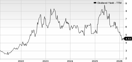 Deluxe Corporation Dividend Yield (TTM)