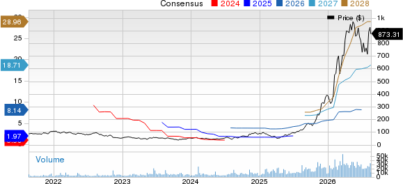 Lumentum Holdings Inc. Price and Consensus