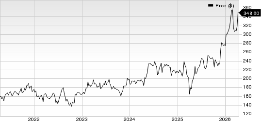 Analog Devices, Inc. Price