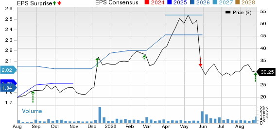 Photronics, Inc. Price, Consensus and EPS Surprise