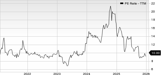 Alerus Financial PE Ratio (TTM)