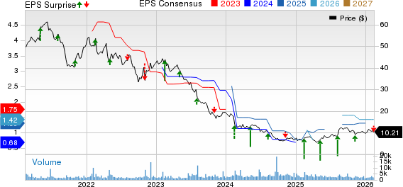 Nu Skin Enterprises, Inc. Price, Consensus and EPS Surprise