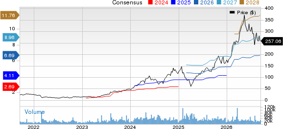 Vertiv Holdings Co. Price and Consensus