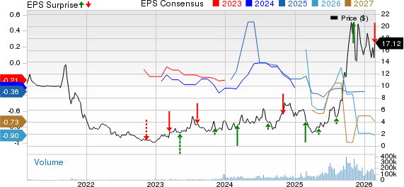 Cipher Mining Inc. Price, Consensus and EPS Surprise