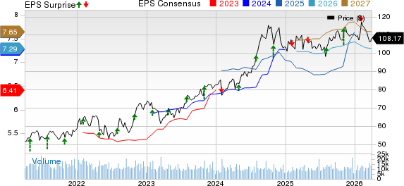 Aflac Incorporated Price, Consensus and EPS Surprise