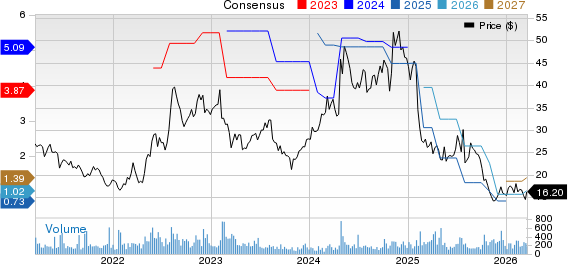 Universal Logistics Holdings, Inc. Price and Consensus